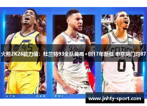 火箭2K26能力值：杜兰特93全队最高+创17年新低 申京阿门均87